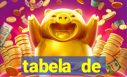 tabela de porcentagem dos slots pg